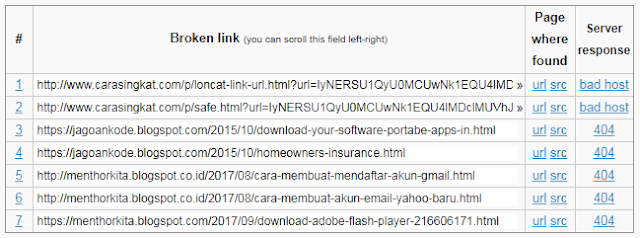 Cara Menghapus Broken Link