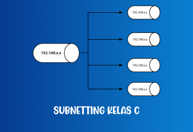 subnetting ip address kelas c